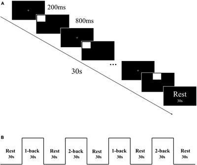 Effects of Tai Chi on working memory in older adults: evidence from combined fNIRS and ERP